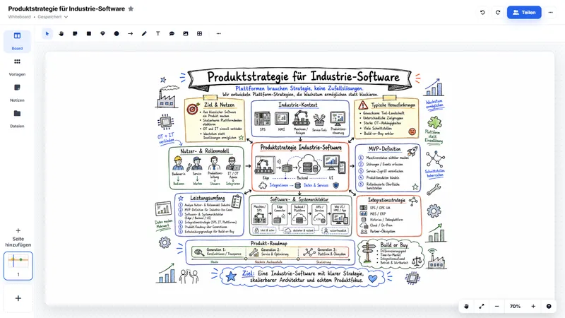 Produktstrategie für Industrie‑Software (Maschinen‑ & Produktionsumfeld)