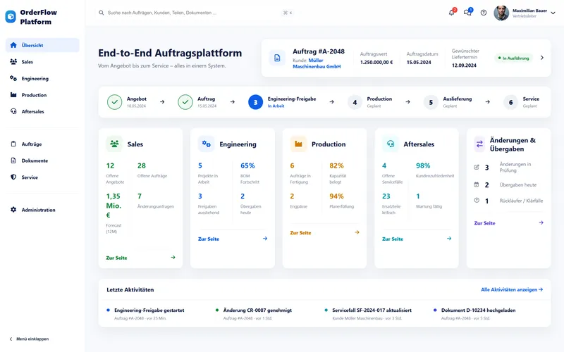 Vertrieb–Produktion–Service‑Plattform (End‑to‑End‑Prozesse)